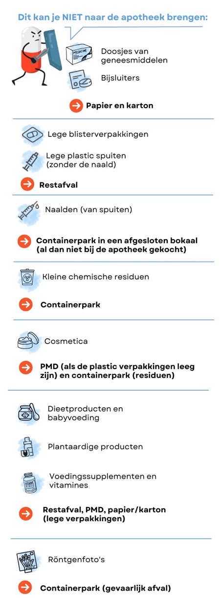 wat je niet mag terugbrengen naar de apotheek